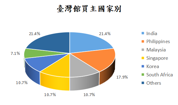 Chart1